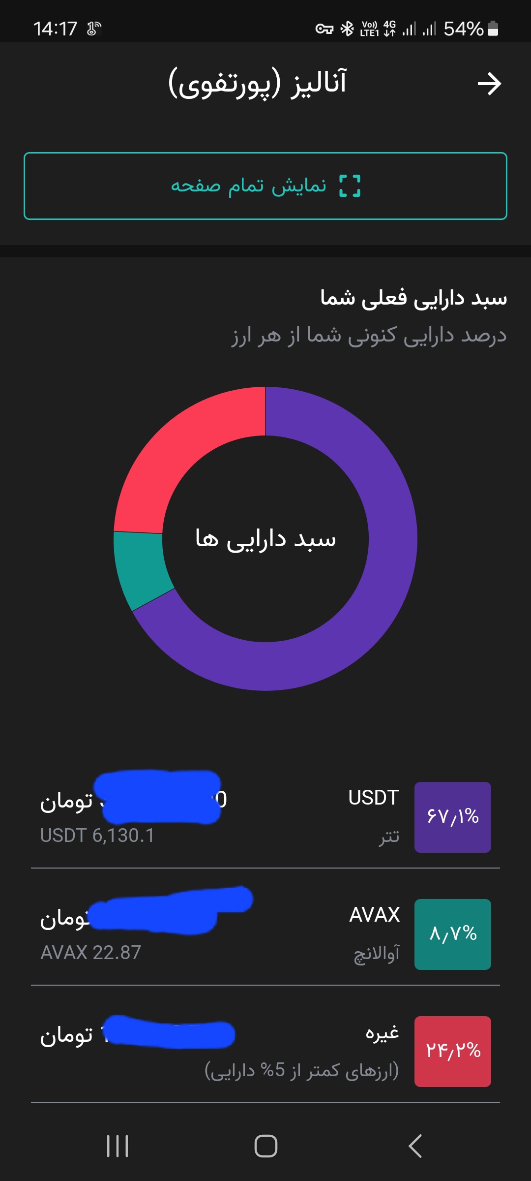 آموزش نوبیتکس